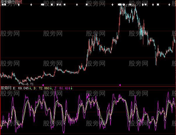 大智慧黄金KDJ指标公式