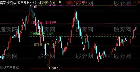 通达信五线谱主图指标公式