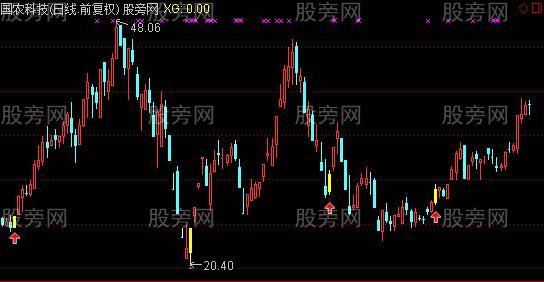 通达信暴利主图及选股指标公式