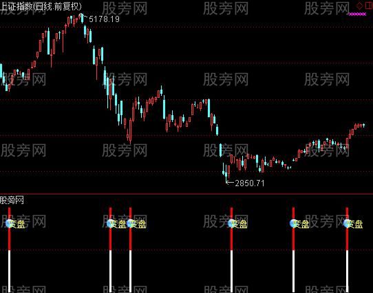 通达信变盘交通灯指标公式