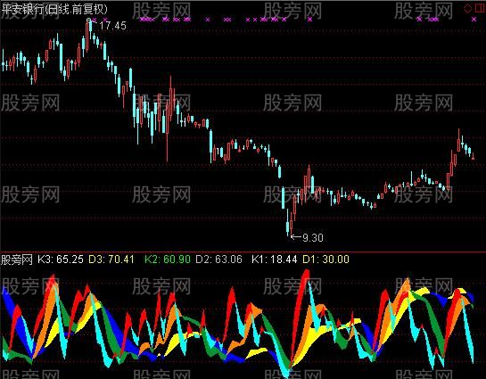 通达信精准共振点指标公式