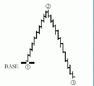 非常先进的技术指标 安德鲁鱼叉