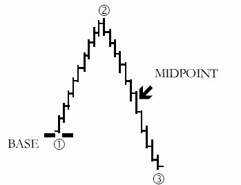 非常先进的技术指标 安德鲁鱼叉