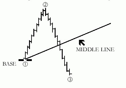 非常先进的技术指标 安德鲁鱼叉
