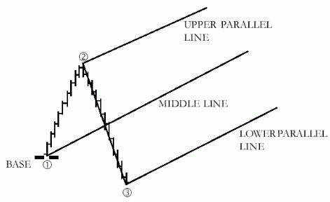 非常先进的技术指标 安德鲁鱼叉