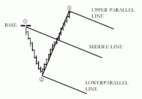 非常先进的技术指标 安德鲁鱼叉