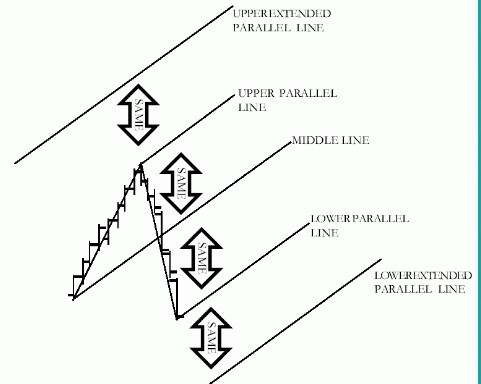 非常先进的技术指标 安德鲁鱼叉