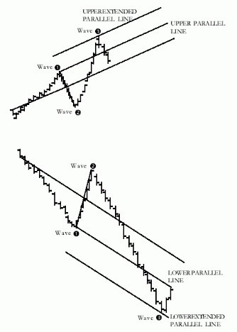 非常先进的技术指标 安德鲁鱼叉