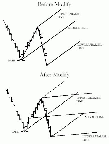 非常先进的技术指标 安德鲁鱼叉