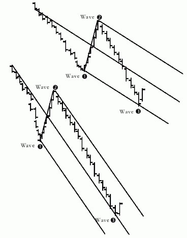 非常先进的技术指标 安德鲁鱼叉