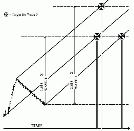 非常先进的技术指标 安德鲁鱼叉