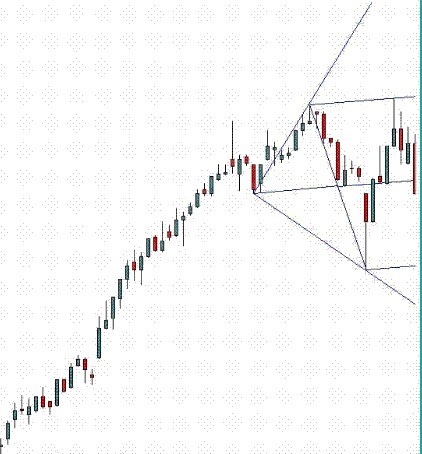 非常先进的技术指标 安德鲁鱼叉