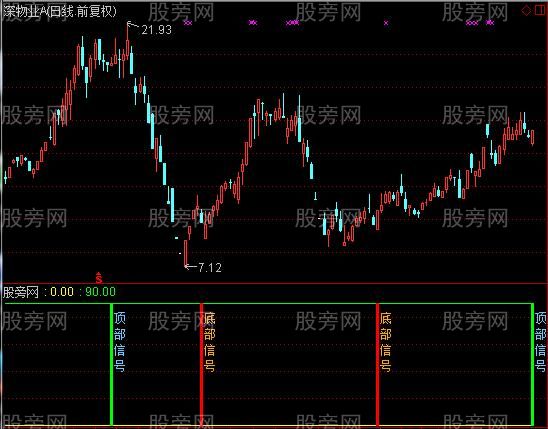 通达信底部信号顶部信号指标公式