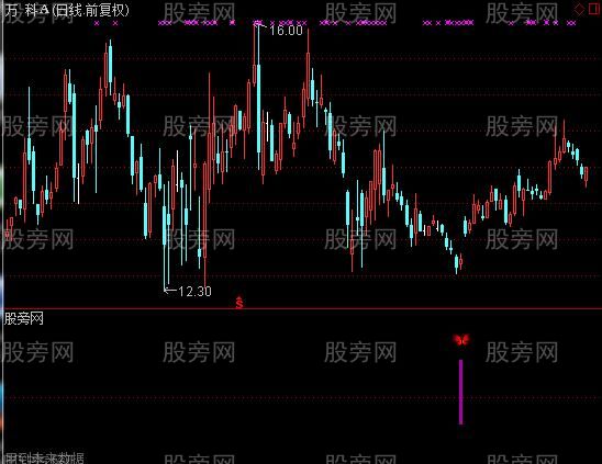 通达信小番茄买进及选股指标公式