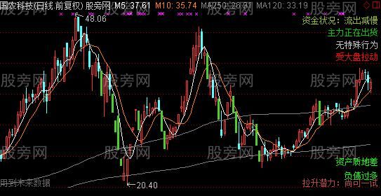 通达信小番茄主图指标公式