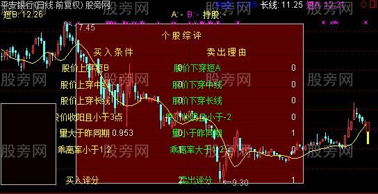 通达信评分系统主图指标公式