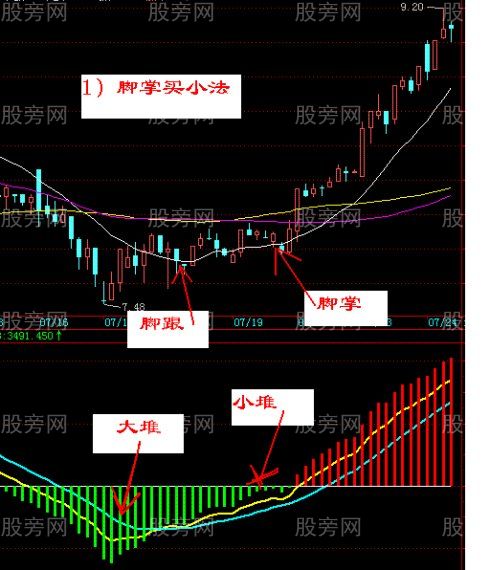 超短线30分钟K线买卖战法