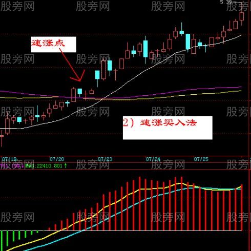 超短线30分钟K线买卖战法