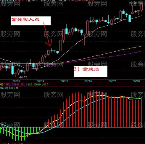 超短线30分钟K线买卖战法