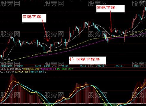 超短线30分钟K线买卖战法