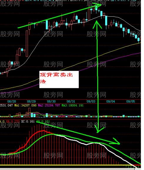 超短线30分钟K线买卖战法