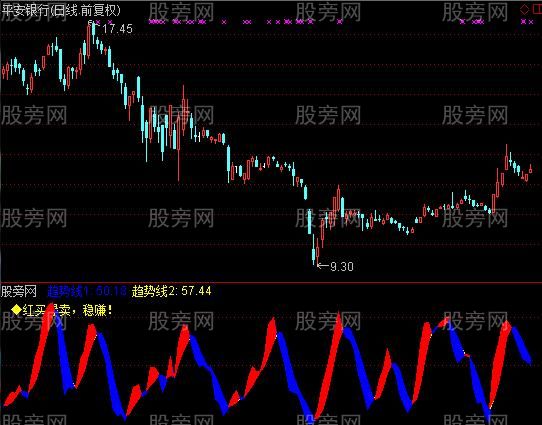 通达信精准波段操作指标公式