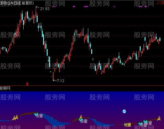 通达信爬山涉水过草地指标公式