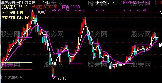 通达信涨停板分类主图指标公式