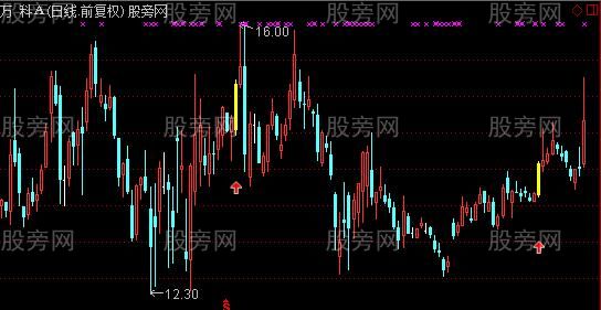 通达信MACD零上首次水上漂主图及选股指标公式