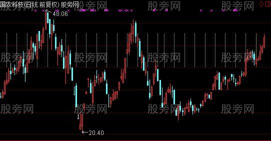 通达信周一标识线主图指标公式