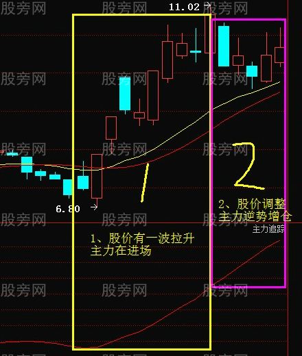 非常简单的跟庄操作方法