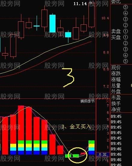 非常简单的跟庄操作方法