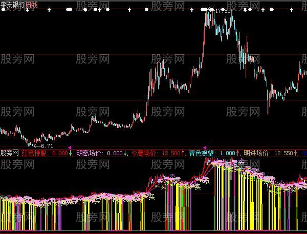 大智慧智能短线暴利指标公式