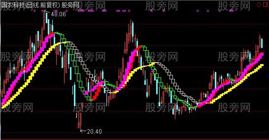 通达信三龙吸水主图指标公式