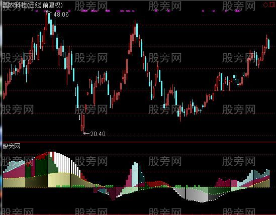 通达信叠翠山指标公式