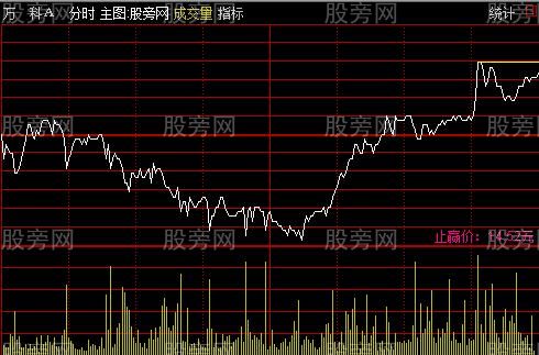 通达信分时止盈主图指标公式