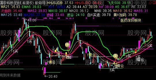 通达信结晶主图指标公式