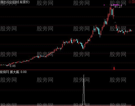通达信抓大底选股指标公式