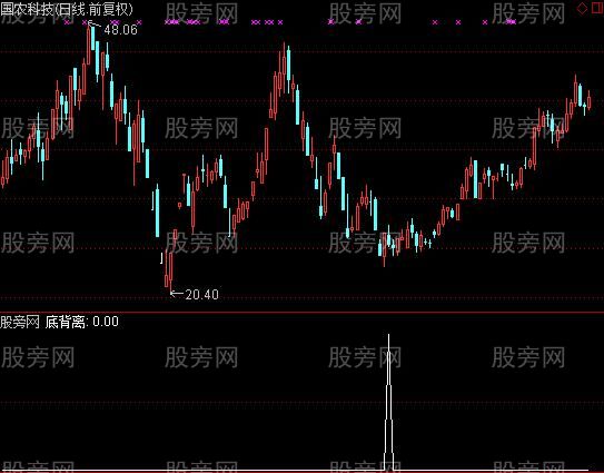 通达信BBD底背离选股指标公式