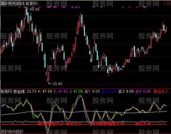 通达信最牛KDJ指标公式