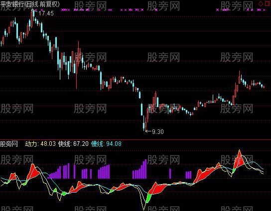 通达信暗能涌现指标公式