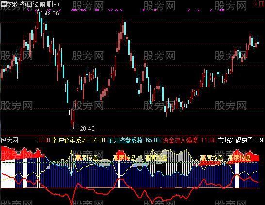 通达信资金强度黑马指标公式