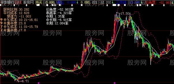 大智慧非常实用主图指标公式