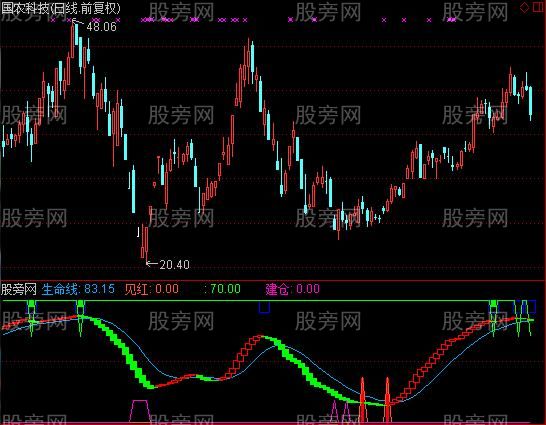 通达信股市灯塔及选股指标公式