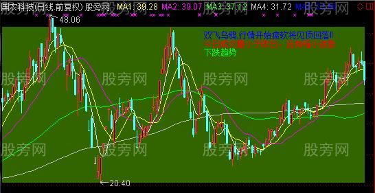通达信K线形态主图指标公式