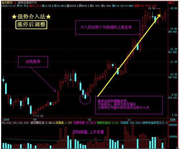 稳稳抓住涨停股的技术标准