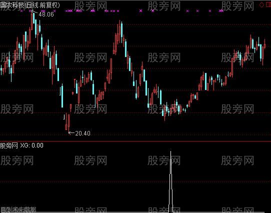 通达信小波段底选股指标公式
