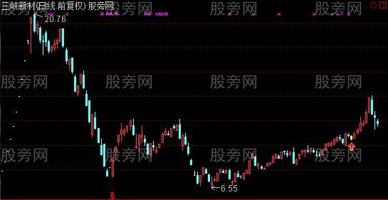 通达信11根K线组合主图及选股指标公式