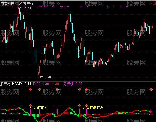 通达信红箭齐发指标公式