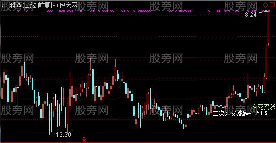 通达信最近两次死叉主图指标公式